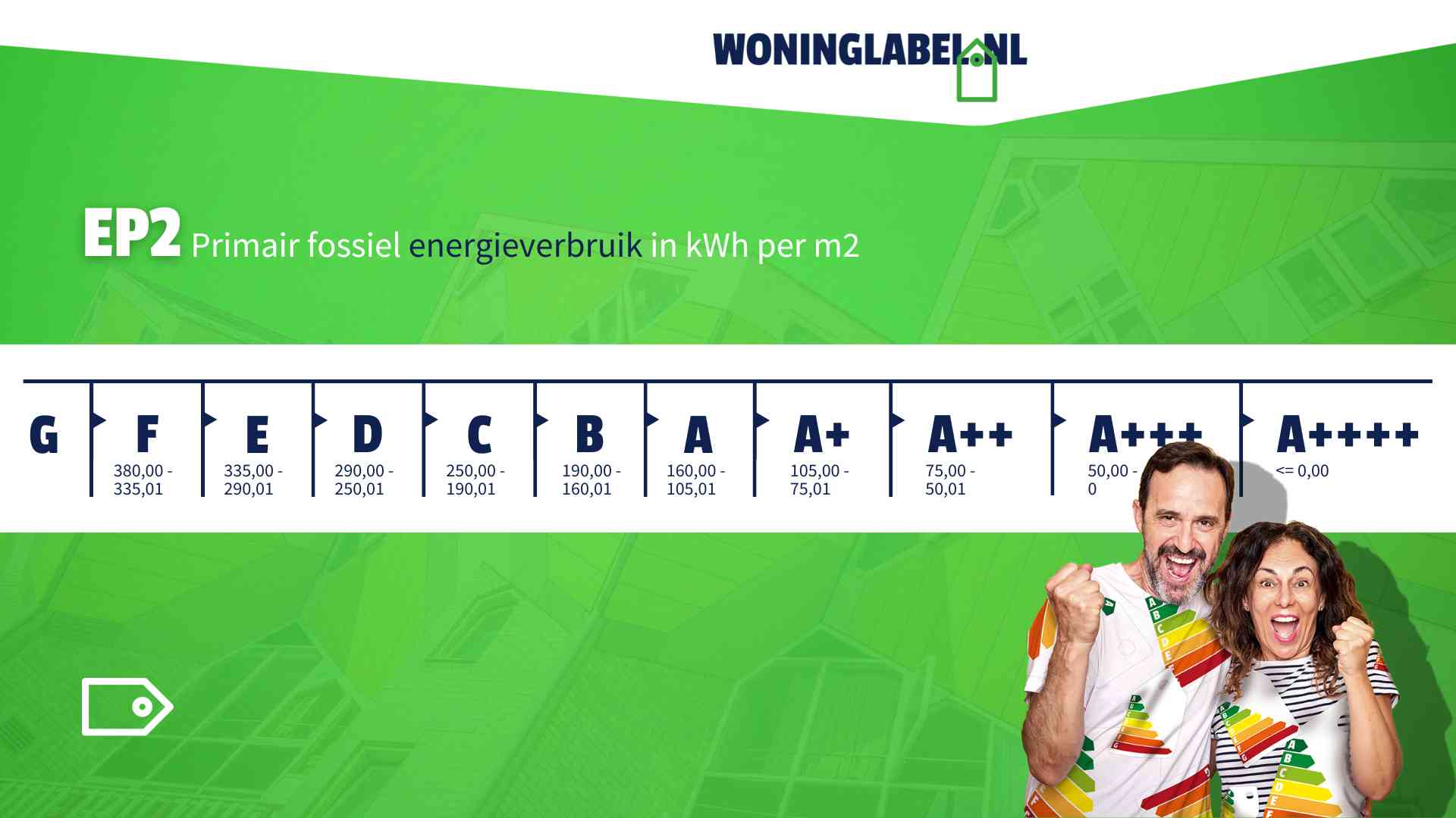 Visual tabel energielabel tot en met A++++