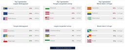 Screenshot EnergielabelMonitor Verschillende Gemeenten Nederland.